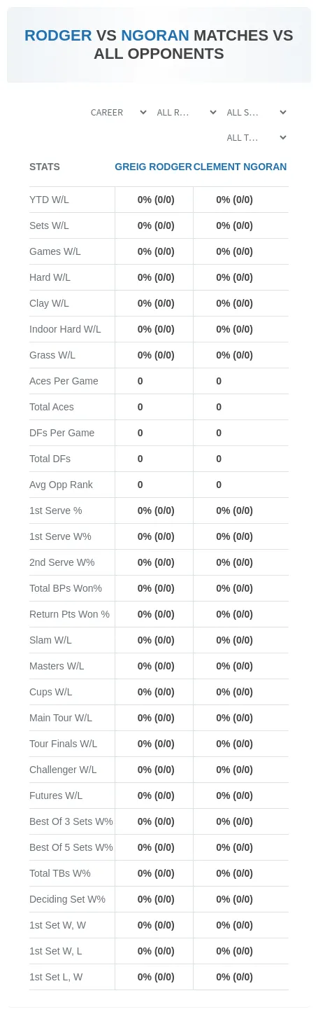 Clement Ngoran Greig Rodger Prediction Stats