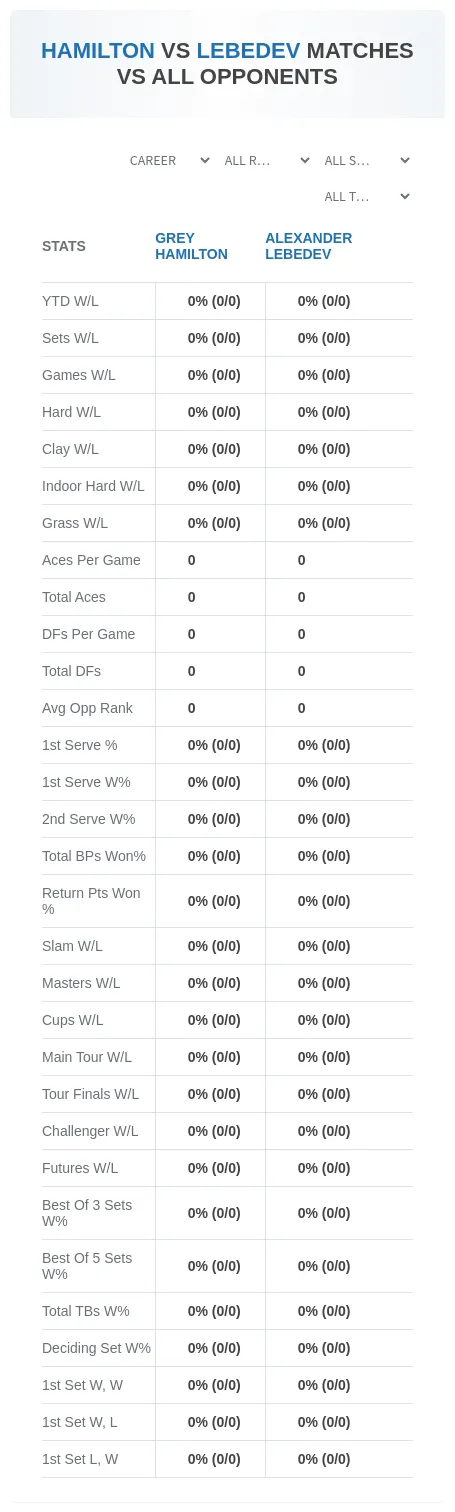 Alexander Lebedev Grey Hamilton Prediction Stats