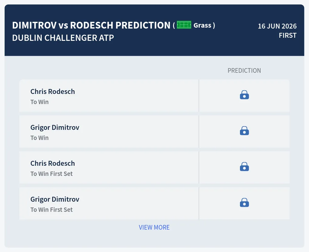 Dimitrov Rodesch H2h Predictions at Dublin Challenger Day 1