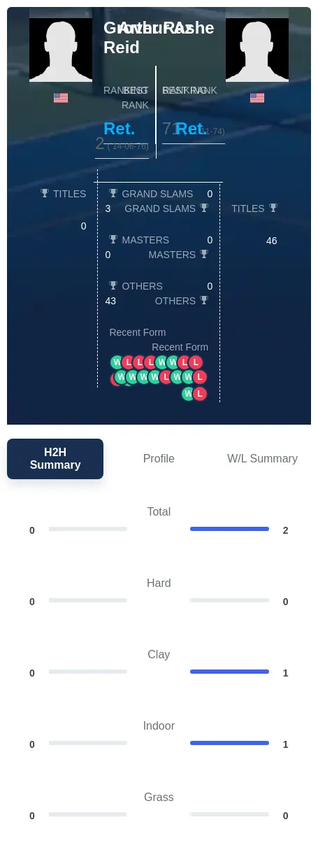 Reid Ashe H2h Summary Stats