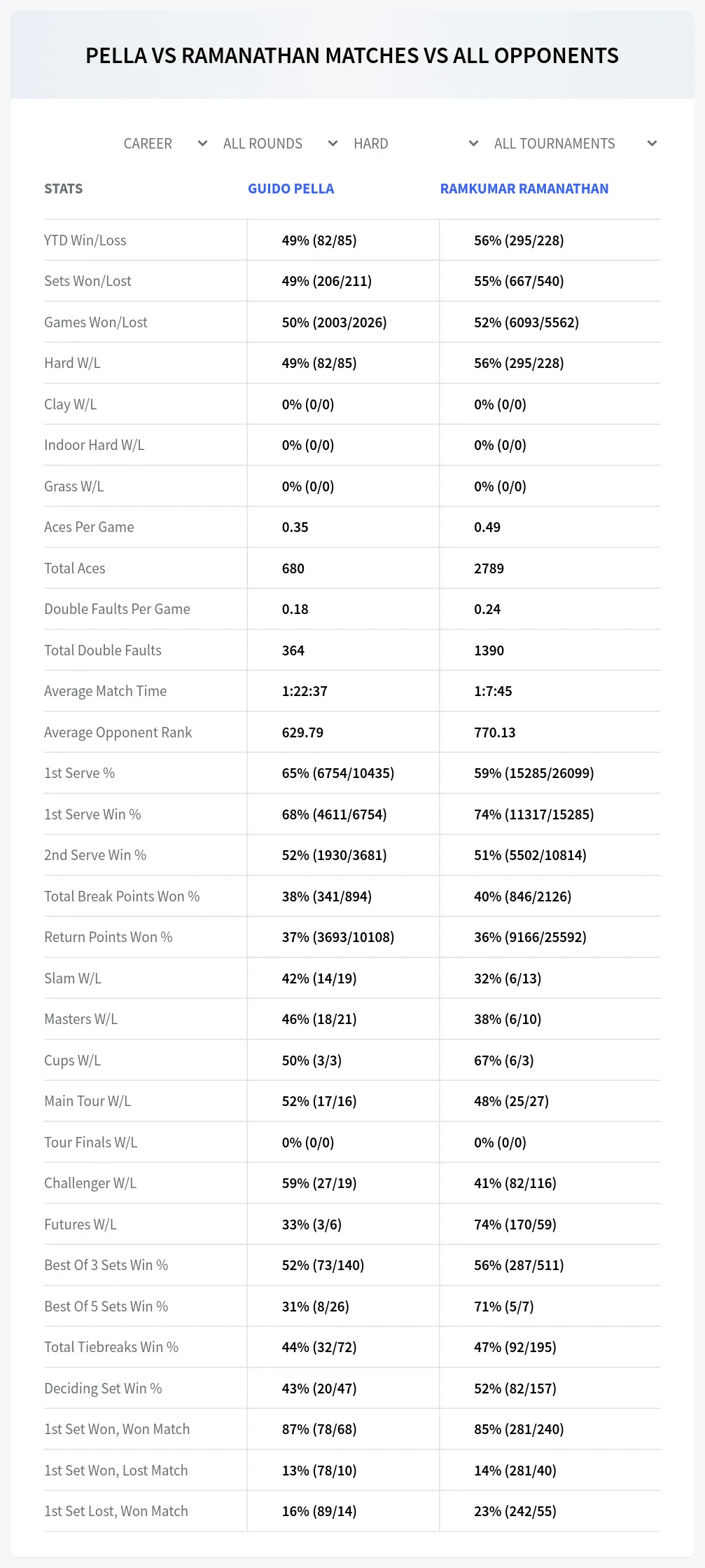 Ramkumar Ramanathan Guido Pella Prediction Stats
