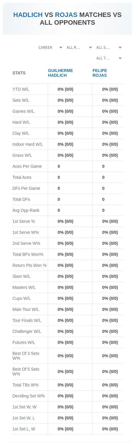 Guilherme Hadlich Felipe Rojas Prediction Stats