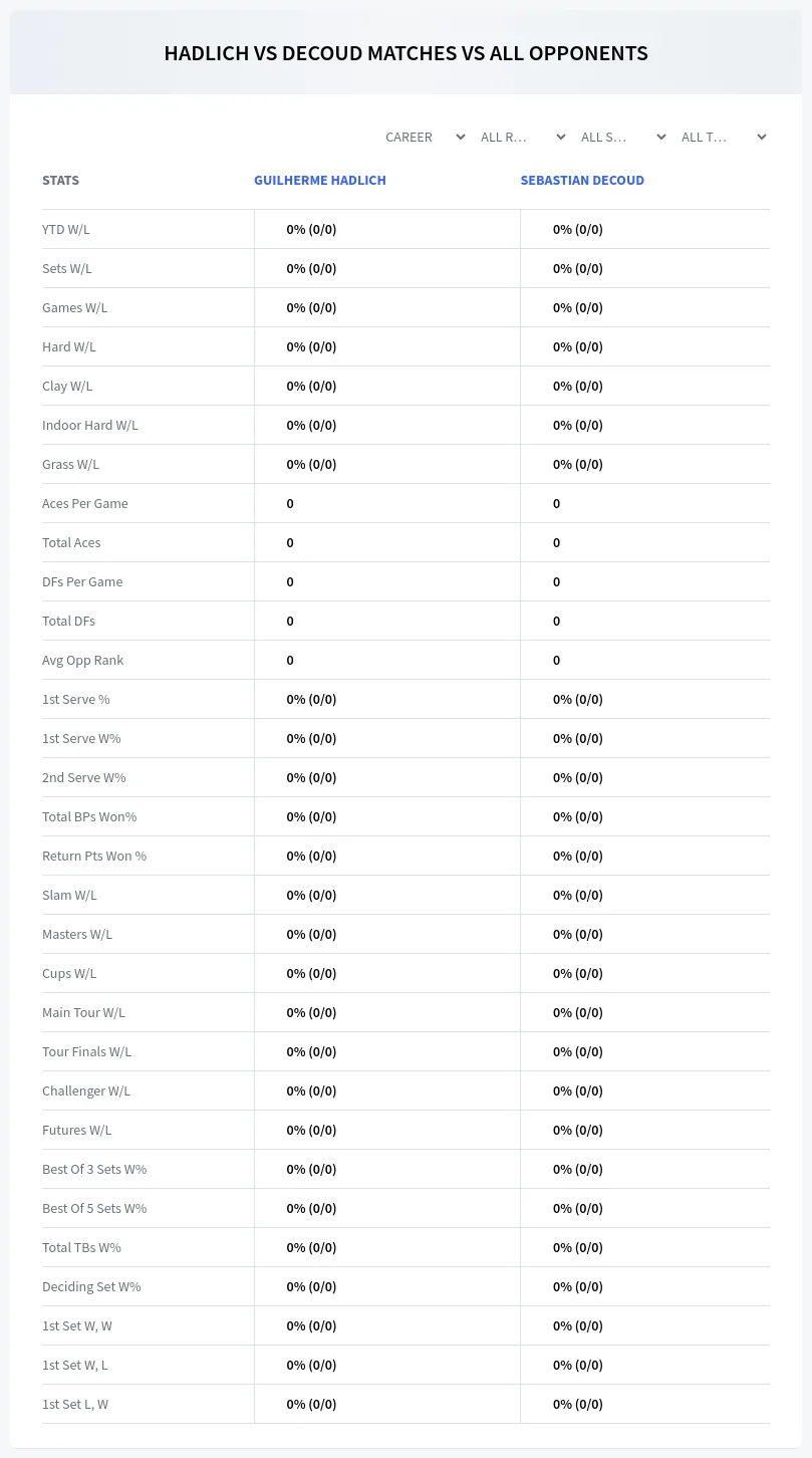 Sebastian Decoud Guilherme Hadlich Prediction Stats