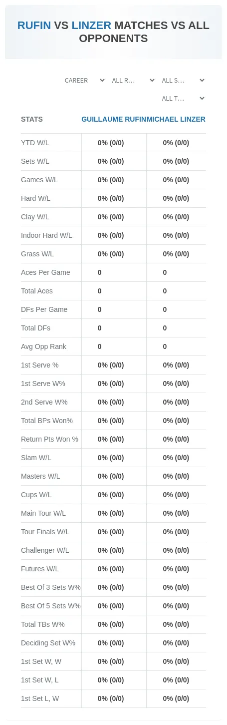 Guillaume Rufin Michael Linzer Prediction Stats