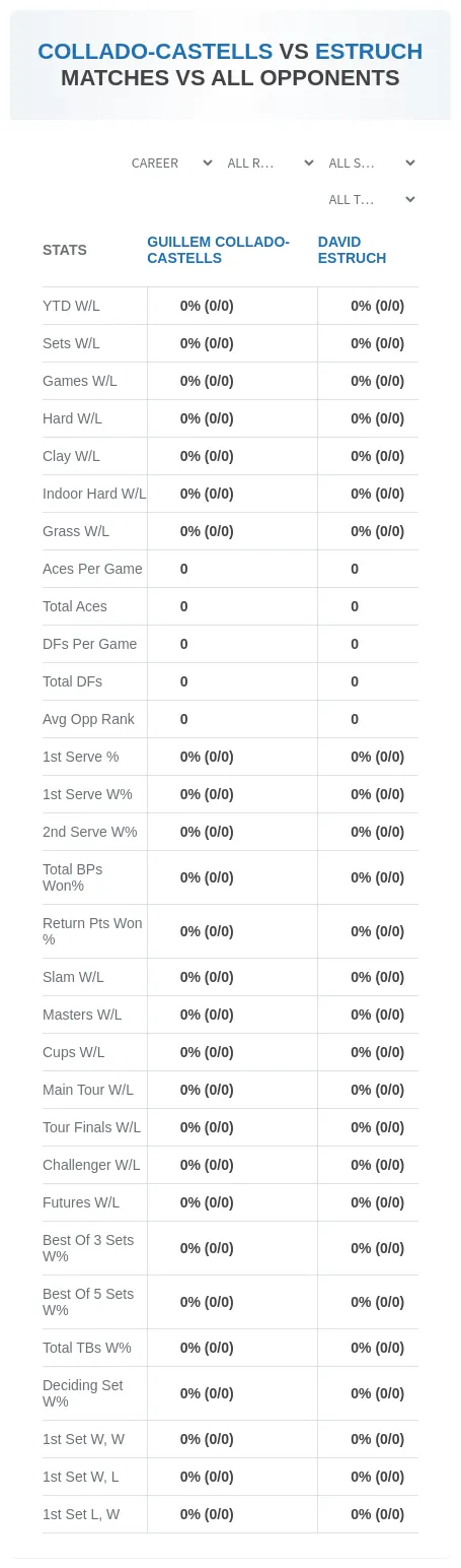 David Estruch Guillem Collado-Castells Prediction Stats
