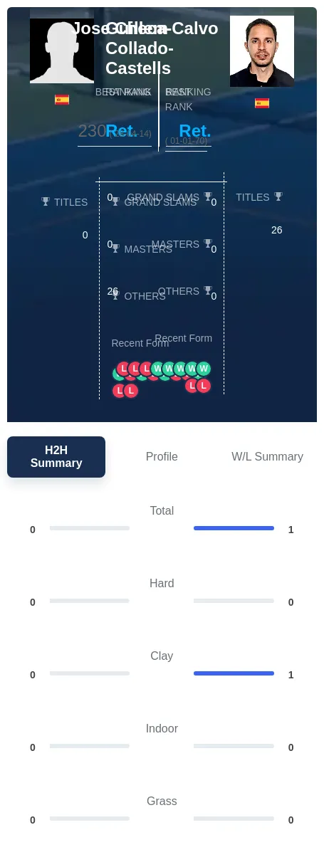 Collado-Castells Checa-Calvo H2h Summary Stats