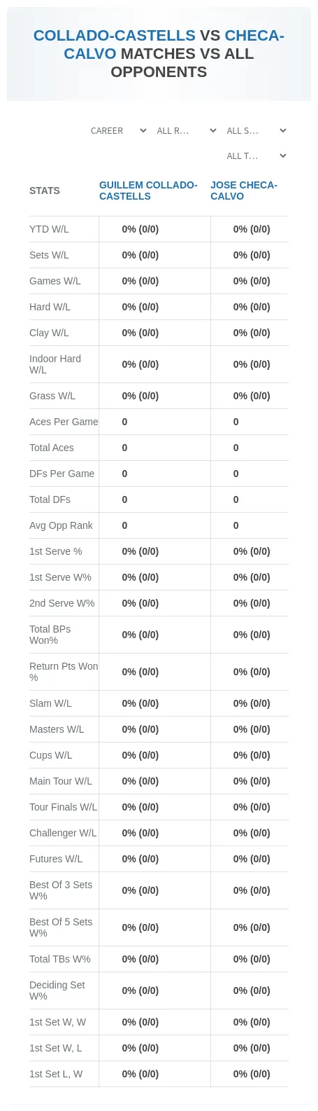 Guillem Collado-Castells Jose Checa-Calvo Prediction Stats