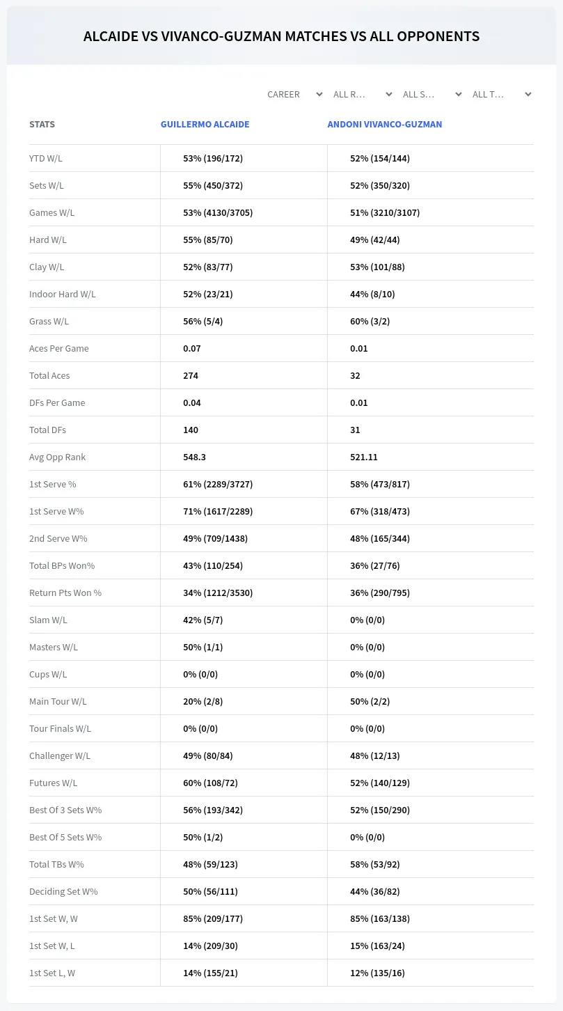 Guillermo Alcaide Andoni Vivanco-Guzman Prediction Stats