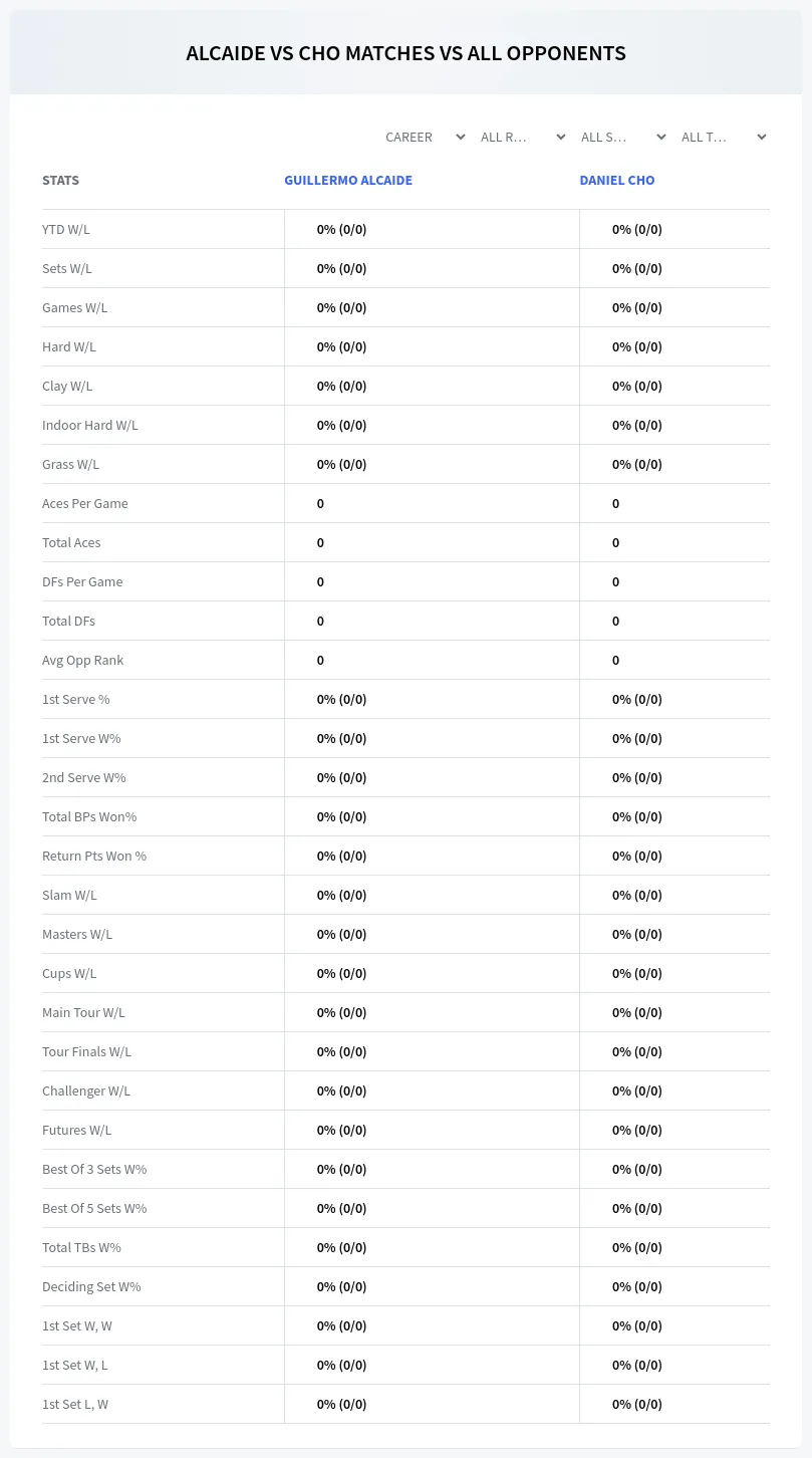 Guillermo Alcaide Daniel Cho Prediction Stats