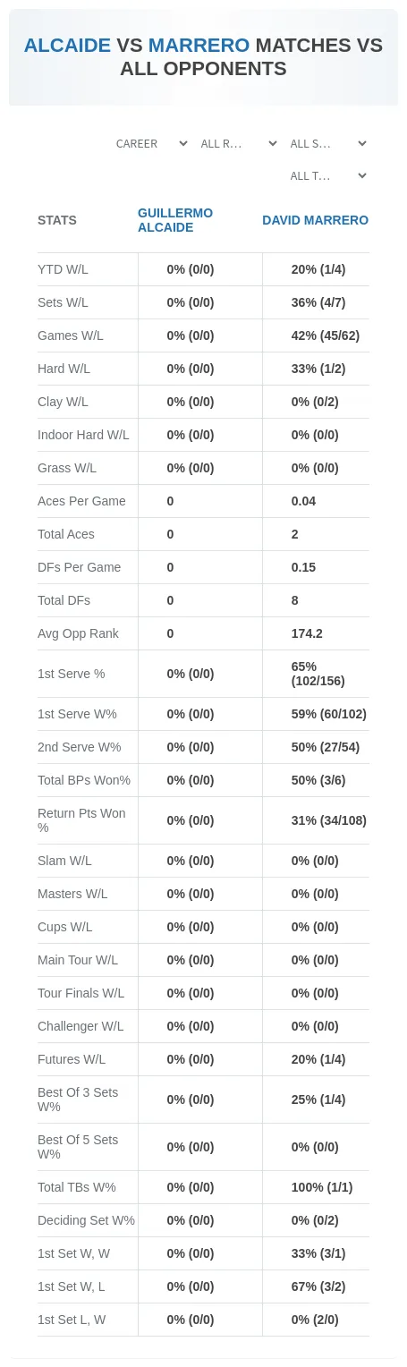Guillermo Alcaide David Marrero Prediction Stats