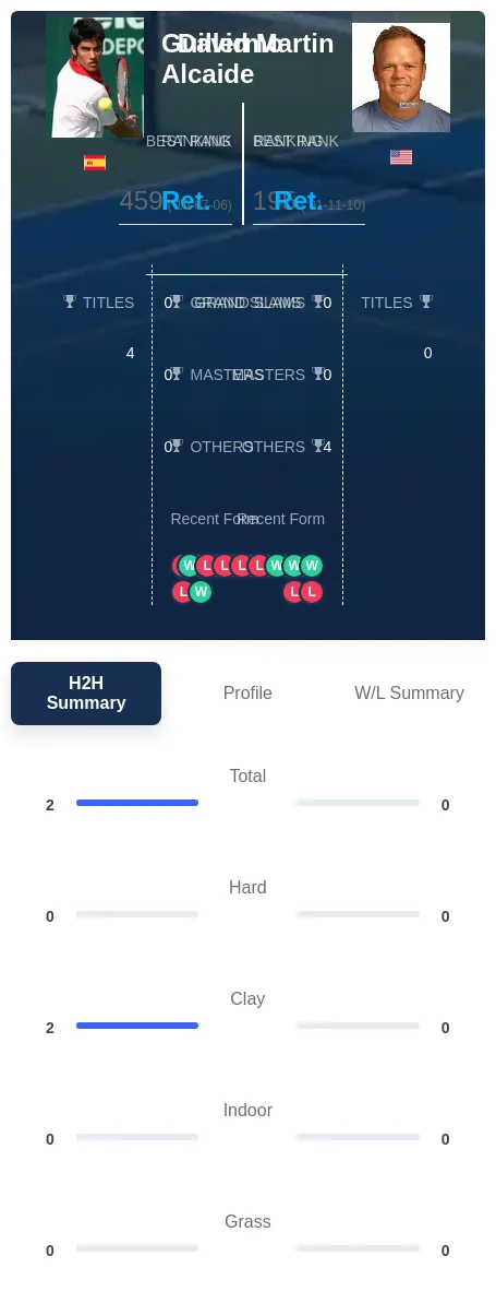 Alcaide Martin H2h Summary Stats