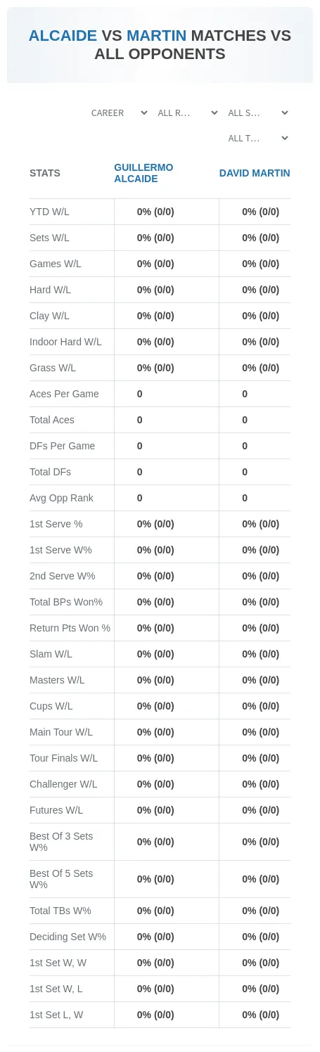 Guillermo Alcaide David Martin Prediction Stats