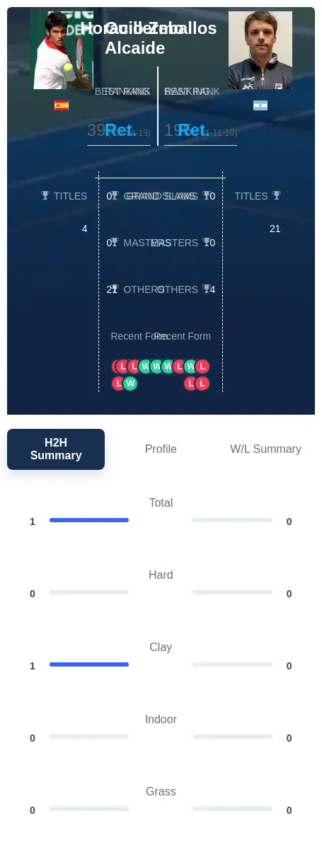 Alcaide Zeballos H2h Summary Stats