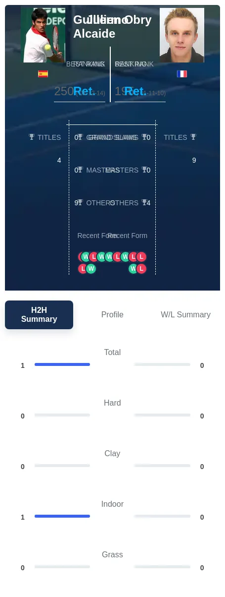 Alcaide Obry H2h Summary Stats