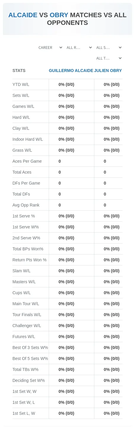 Guillermo Alcaide Julien Obry Prediction Stats