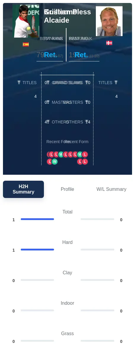 Alcaide Pless H2h Summary Stats