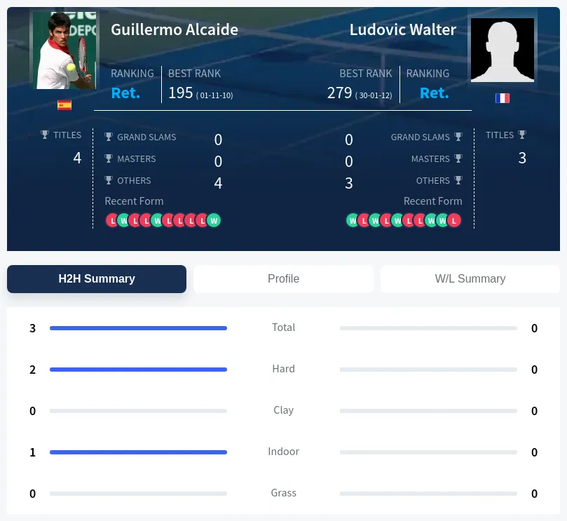 Alcaide Walter H2h Summary Stats