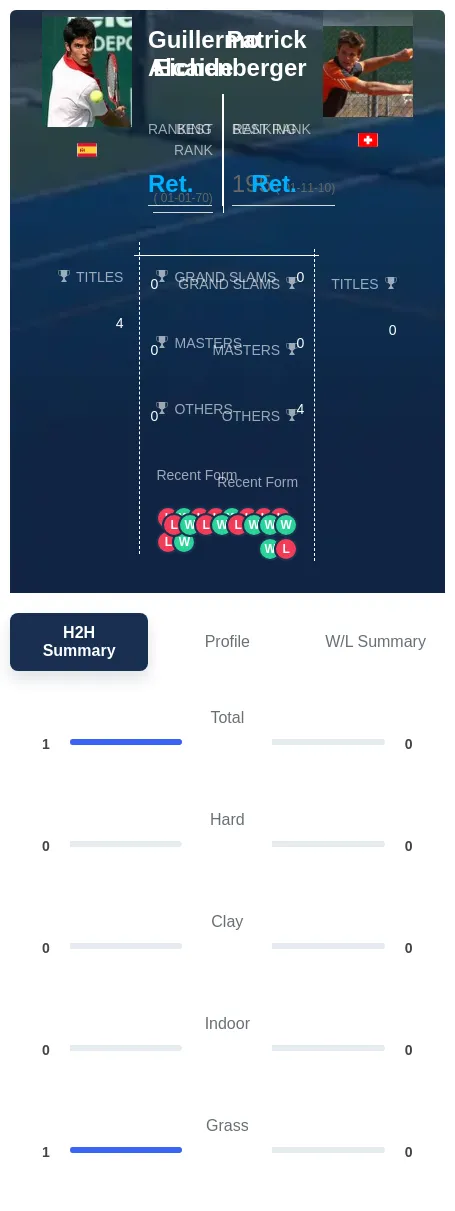 Alcaide Eichenberger H2h Summary Stats