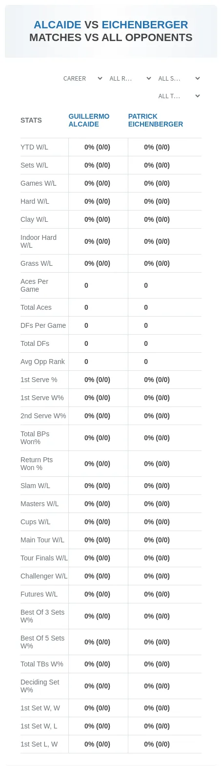 Guillermo Alcaide Patrick Eichenberger Prediction Stats