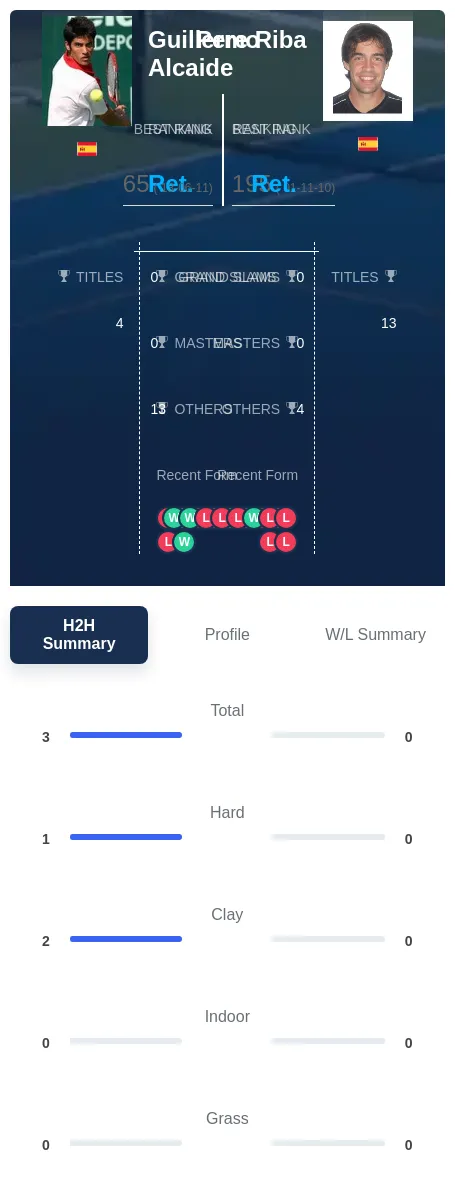 Alcaide Riba H2h Summary Stats