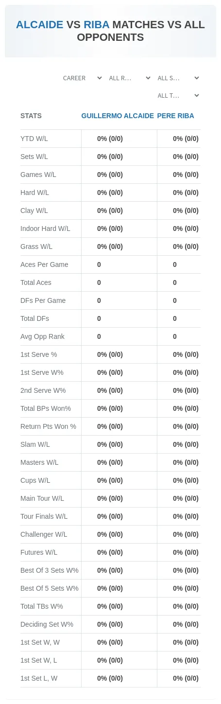 Guillermo Alcaide Pere Riba Prediction Stats