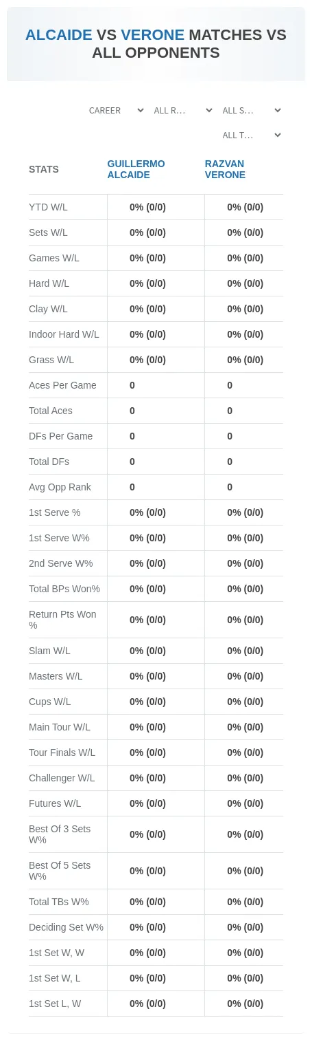 Guillermo Alcaide Razvan Verone Prediction Stats
