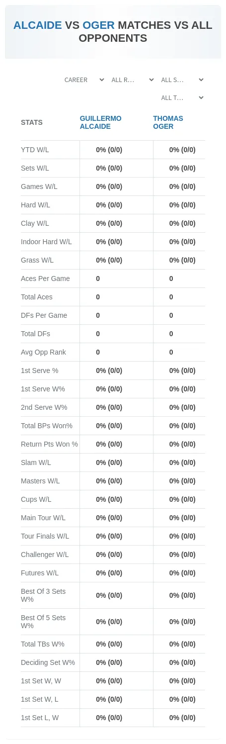Guillermo Alcaide Thomas Oger Prediction Stats