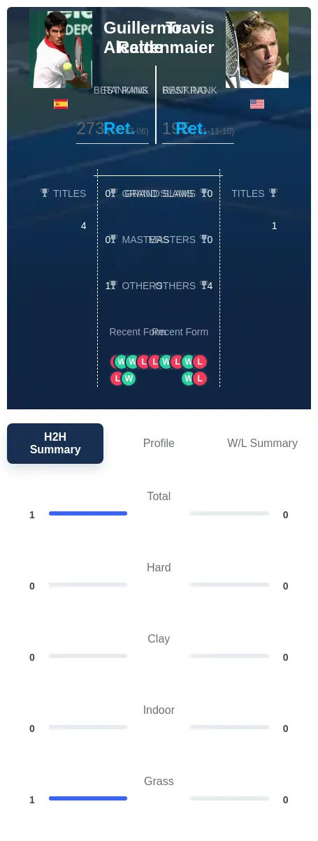 Alcaide Rettenmaier H2h Summary Stats