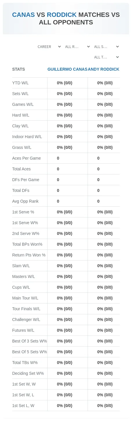 Andy Roddick Guillermo Canas Prediction Stats