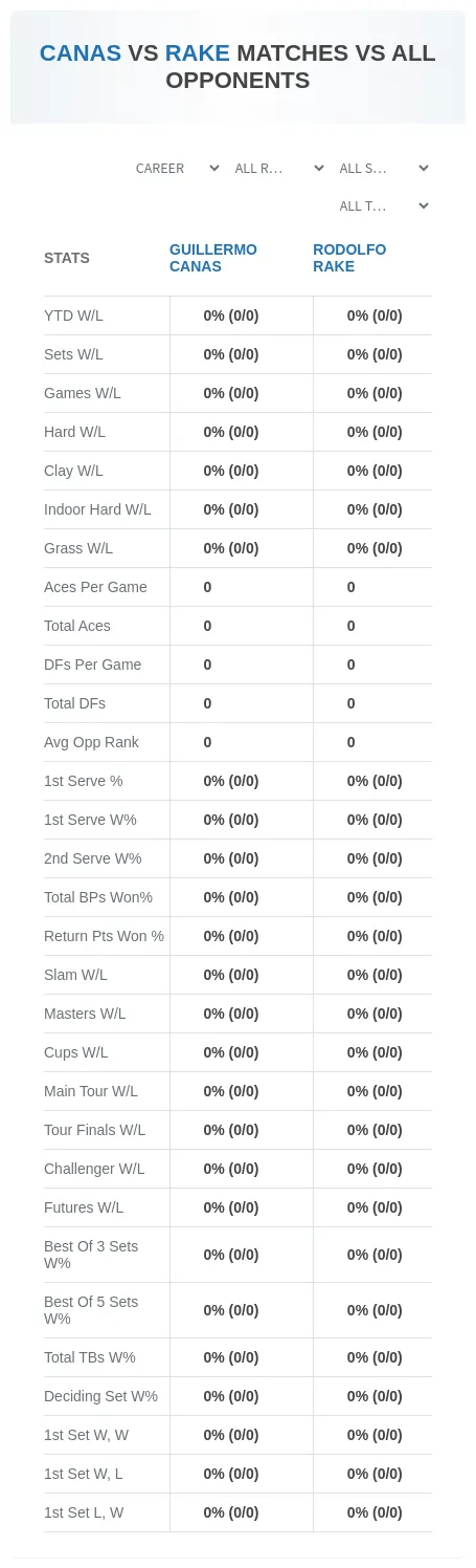 Guillermo Canas Rodolfo Rake Prediction Stats