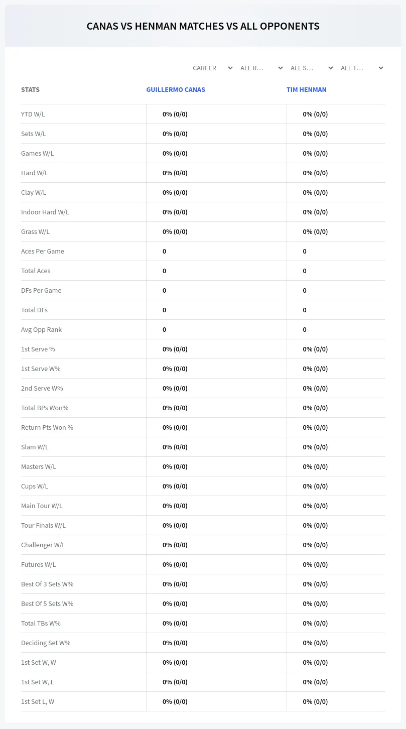Guillermo Canas Tim Henman Prediction Stats