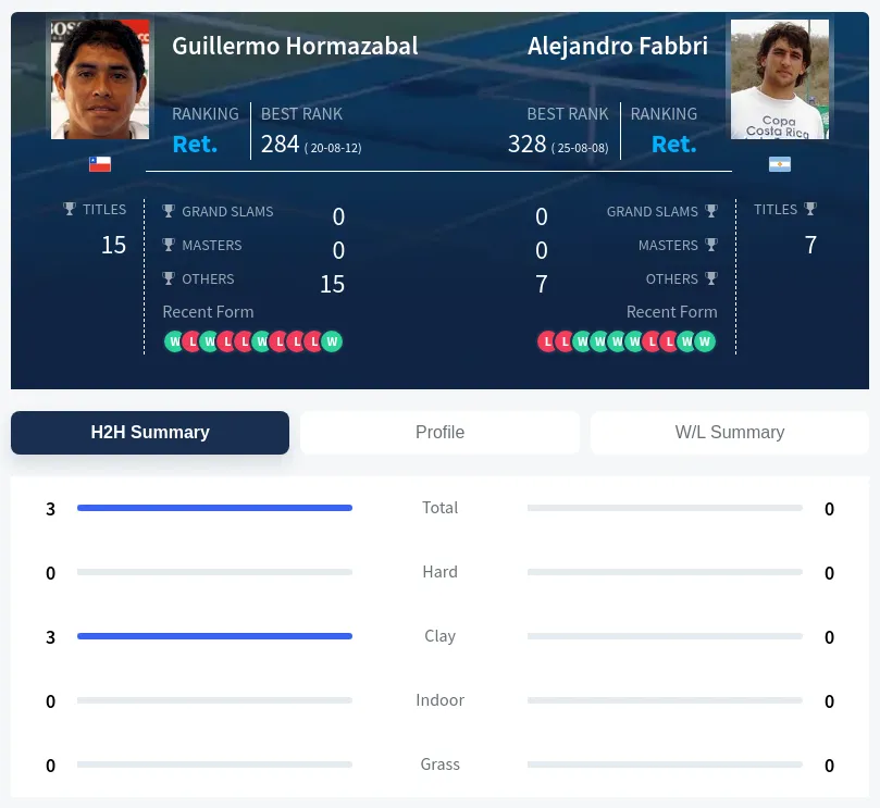Hormazabal Fabbri H2h Summary Stats