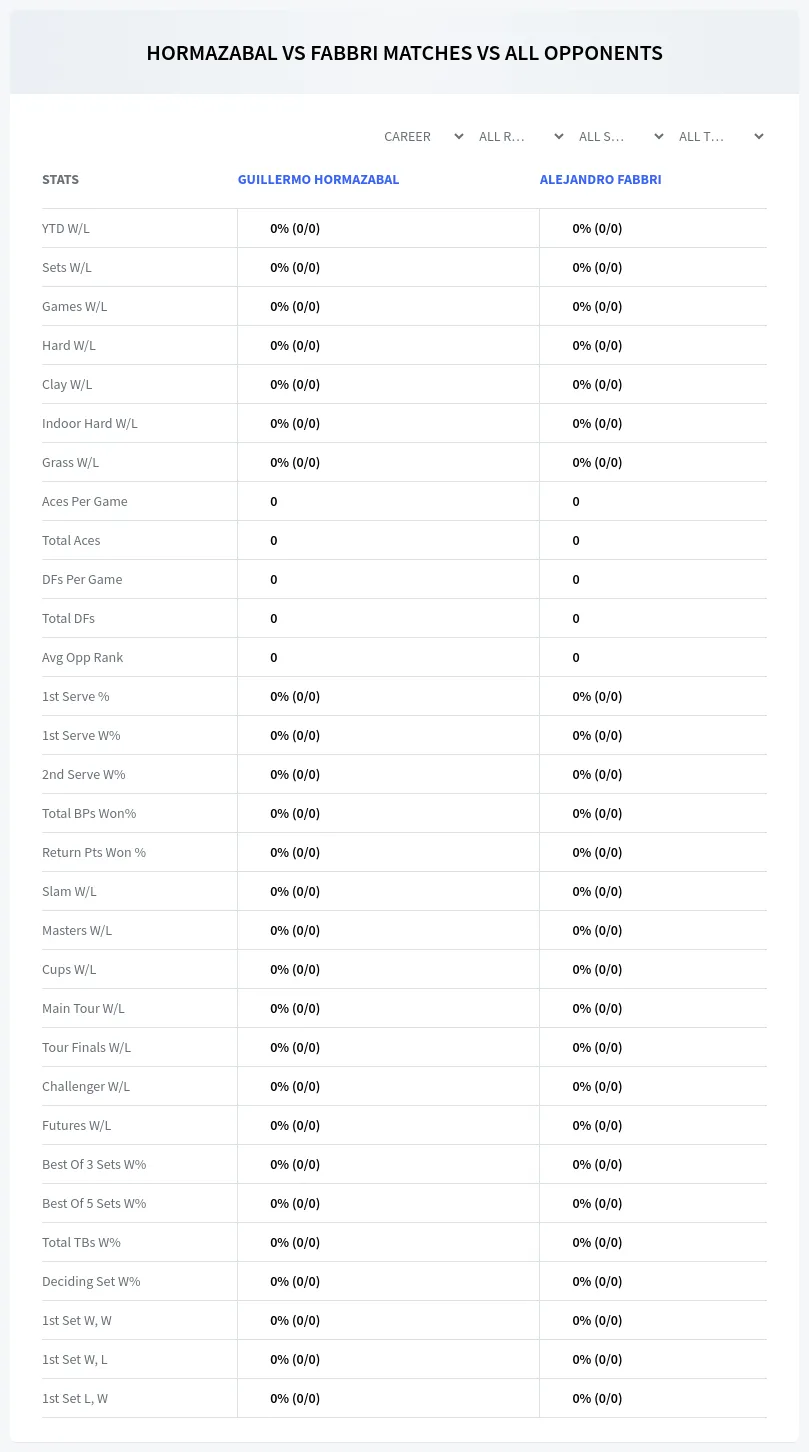 Guillermo Hormazabal Alejandro Fabbri Prediction Stats