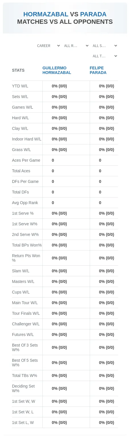 Felipe Parada Guillermo Hormazabal Prediction Stats