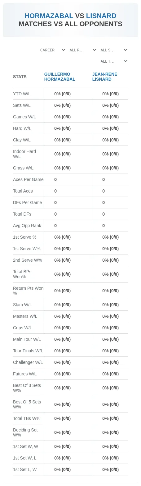Guillermo Hormazabal Jean-Rene Lisnard Prediction Stats