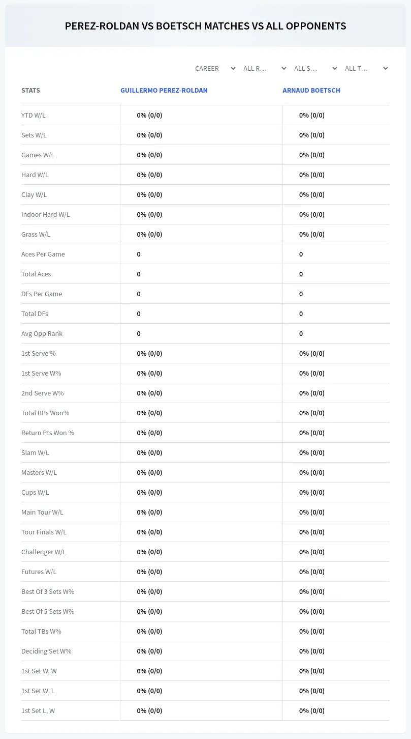 Arnaud Boetsch Guillermo Perez-Roldan Prediction Stats