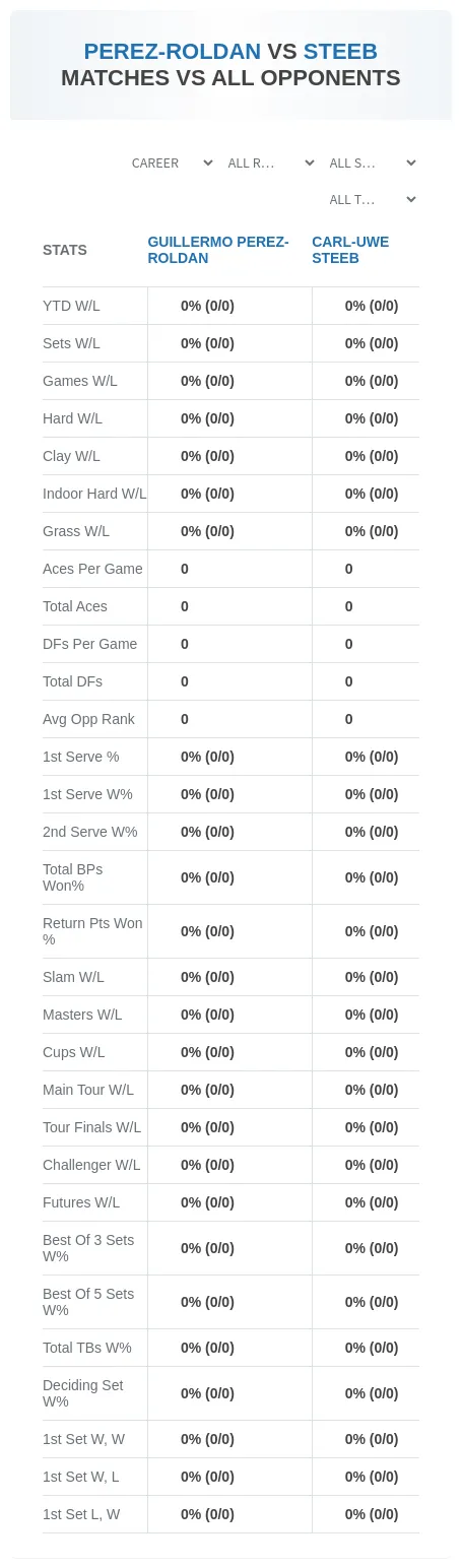 Guillermo Perez-Roldan Carl-Uwe Steeb Prediction Stats