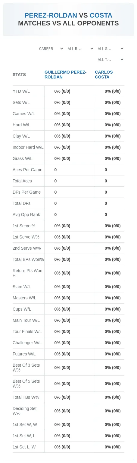 Guillermo Perez-Roldan Carlos Costa Prediction Stats