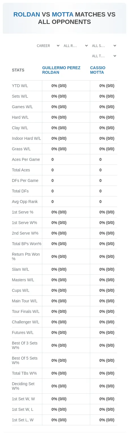 Cassio Motta Guillermo Perez-Roldan Prediction Stats