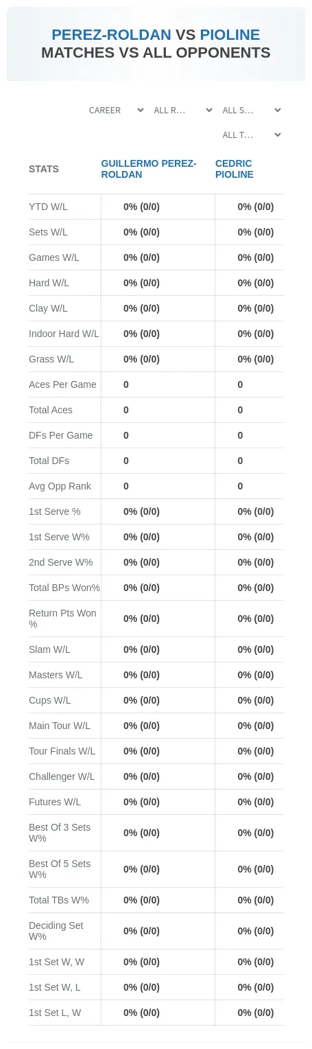 Guillermo Perez-Roldan Cedric Pioline Prediction Stats