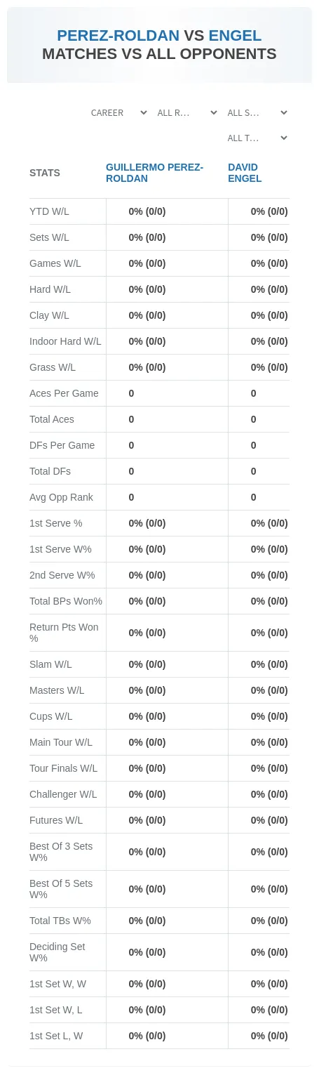 Guillermo Perez-Roldan David Engel Prediction Stats