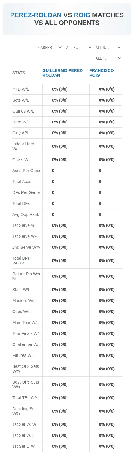 Guillermo Perez-Roldan Francisco Roig Prediction Stats