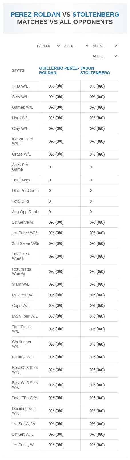 Jason Stoltenberg Guillermo Perez-Roldan Prediction Stats
