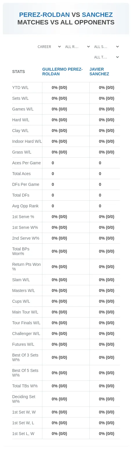 Guillermo Perez-Roldan Javier Sanchez Prediction Stats