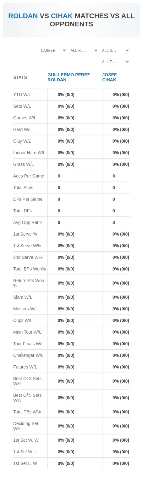 Guillermo Perez Roldan Josef Cihak Prediction Stats