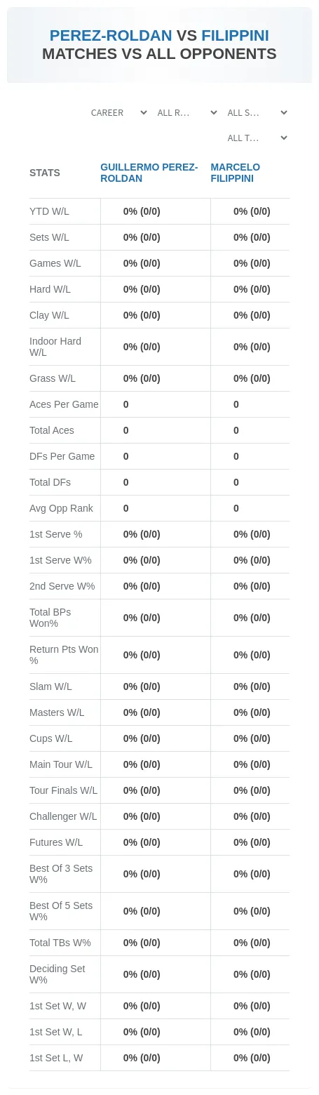 Guillermo Perez-Roldan Marcelo Filippini Prediction Stats