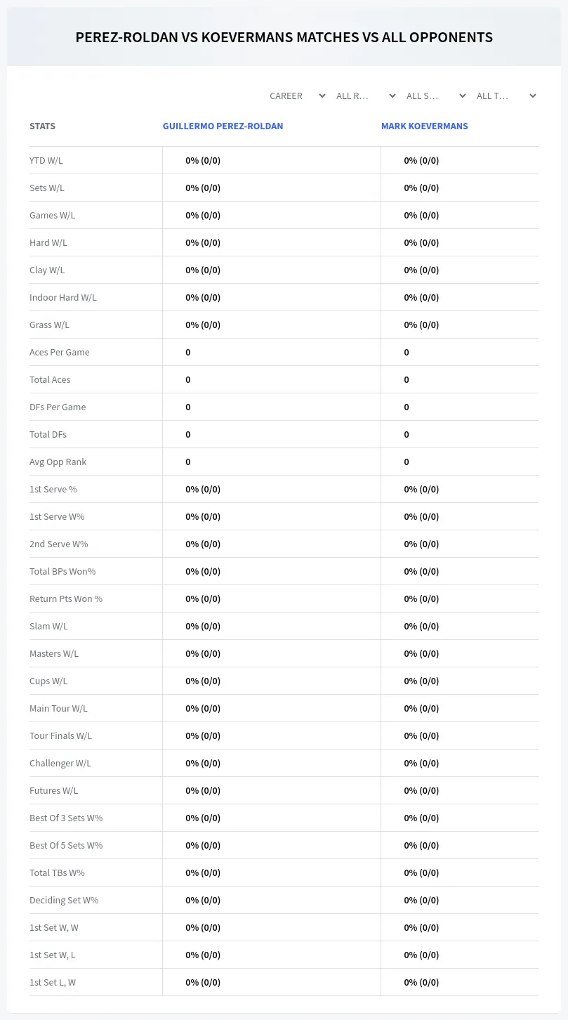 Guillermo Perez-Roldan Mark Koevermans Prediction Stats