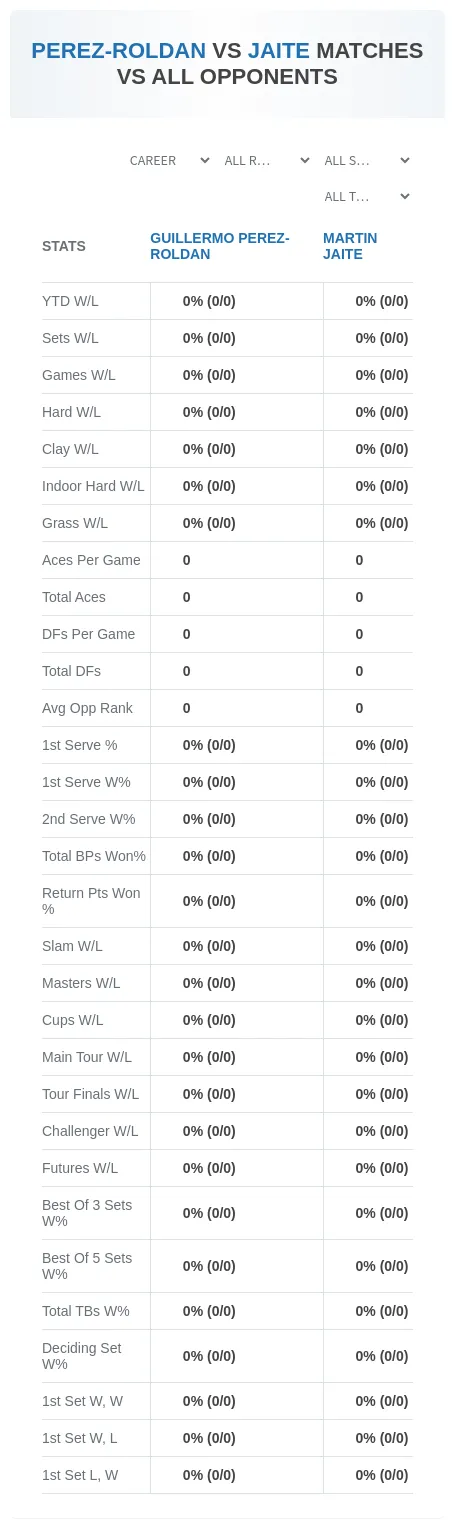 Guillermo Perez-Roldan Martin Jaite Prediction Stats
