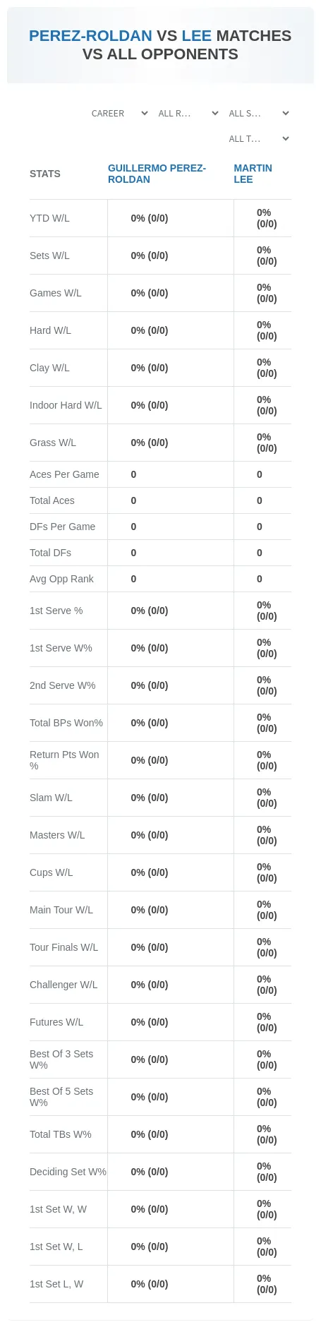 Guillermo Perez-Roldan Martin Lee Prediction Stats