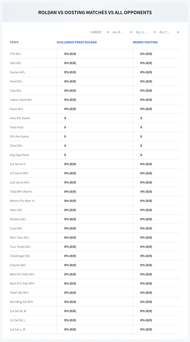 Guillermo Perez-Roldan Menno Oosting Prediction Stats